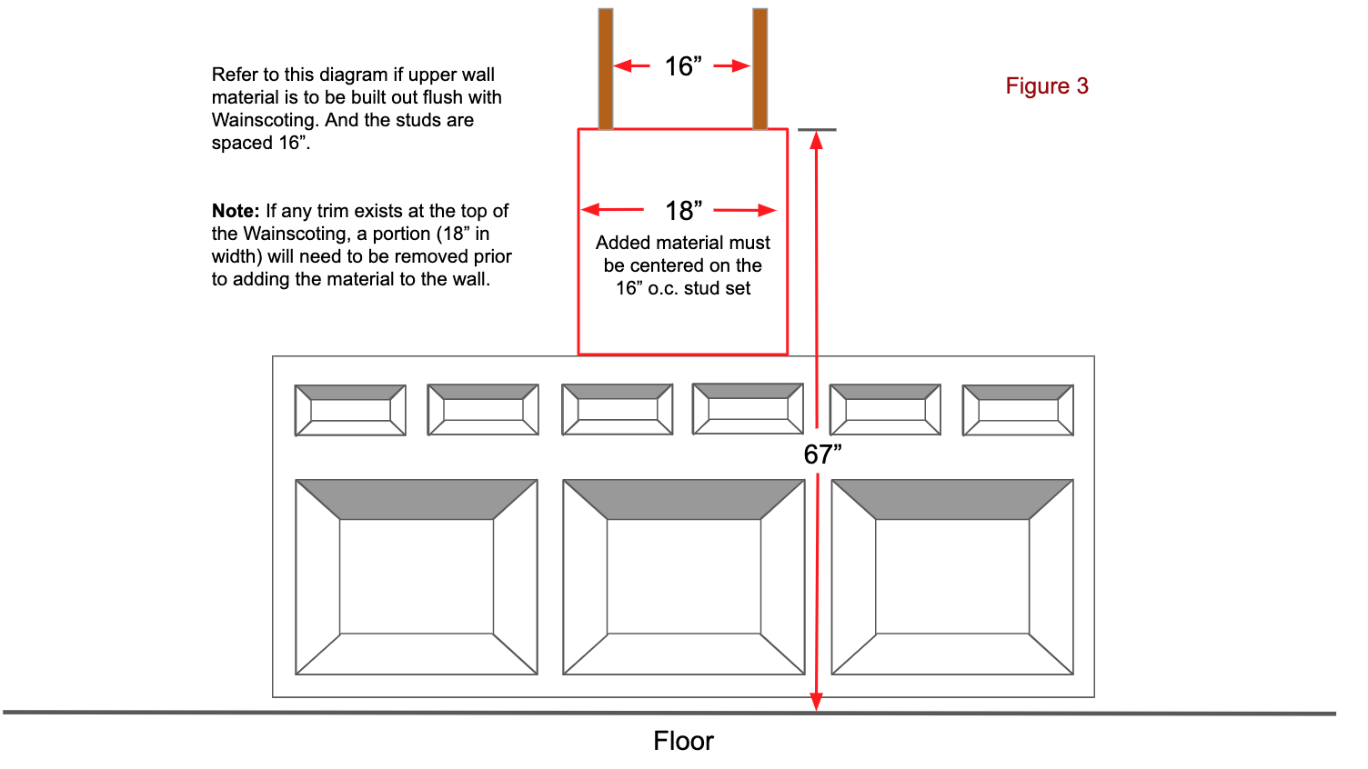Installation Requirements Wainscoting